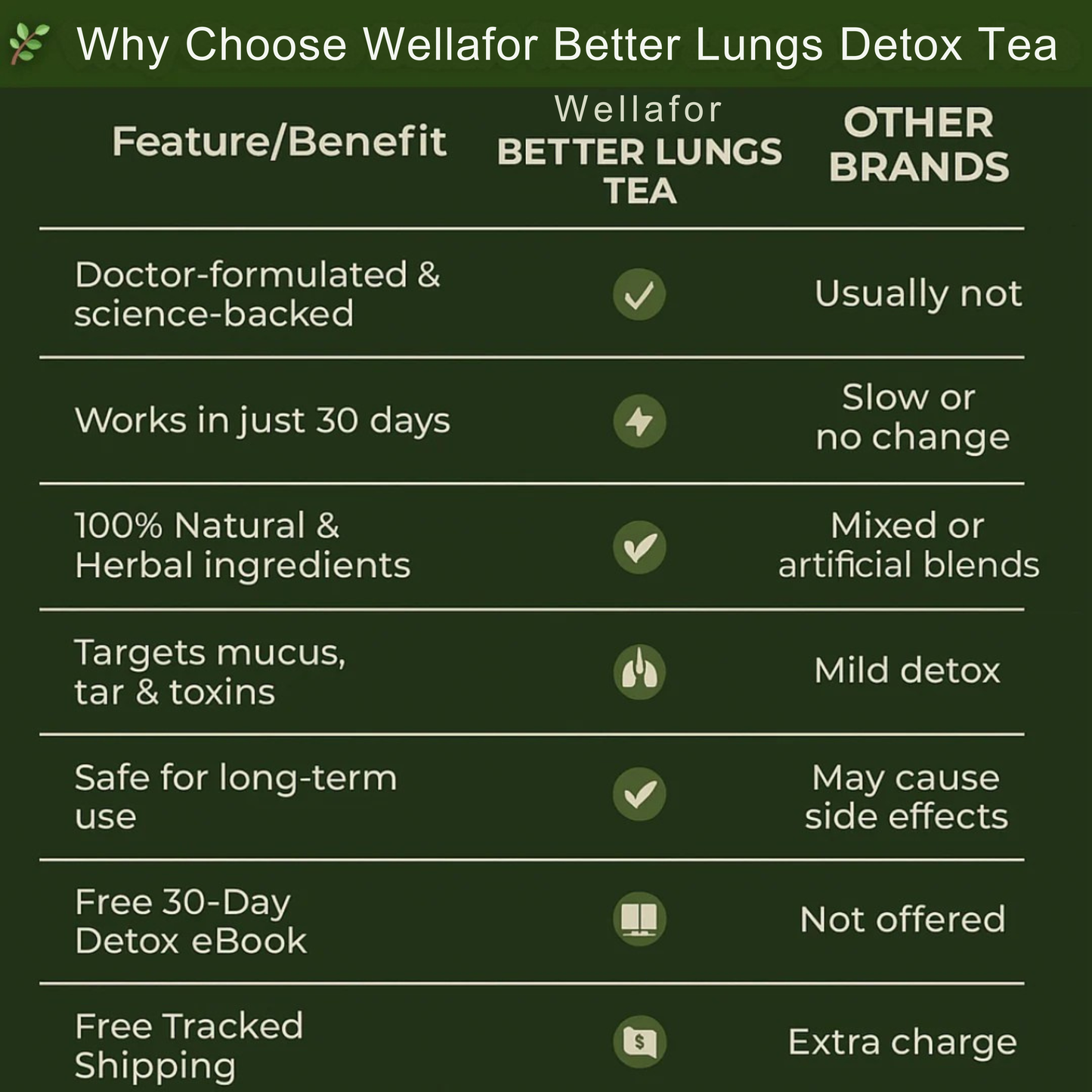Wellafor TEA BAGS FOR LUNG DETOX