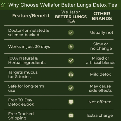 Wellafor TEA BAGS FOR LUNG DETOX